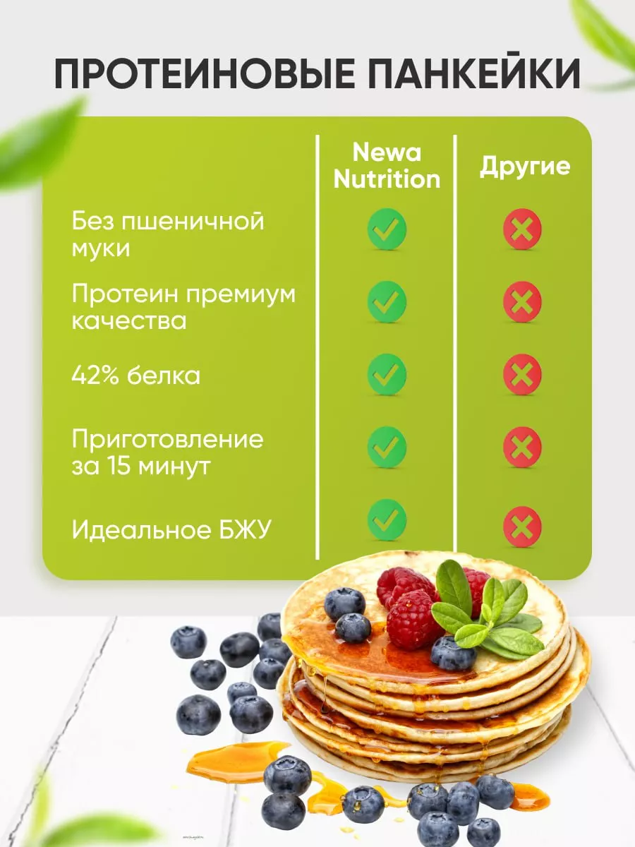 Протеиновые блины, панкейки, оладьи Newa Nutrition 26749679 купить в  интернет-магазине Wildberries