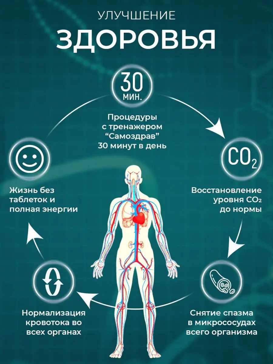 Дыхательный тренажер для дыхания и легких Самоздрав Стандарт Самоздрав  26796382 купить за 1 686 ₽ в интернет-магазине Wildberries