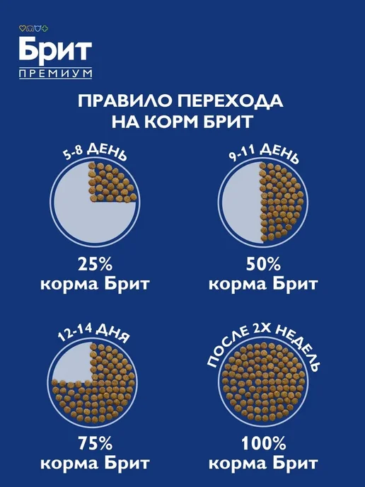 Сухой корм БРИТ ПРЕМИУМ Premium для собак, крупные, щенки, курица, 15 кг, фото 6