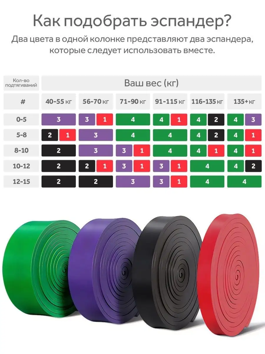 Фитнес резинка для подтягиваний XL, петля для подтягивания Goodly 26837019  купить в интернет-магазине Wildberries