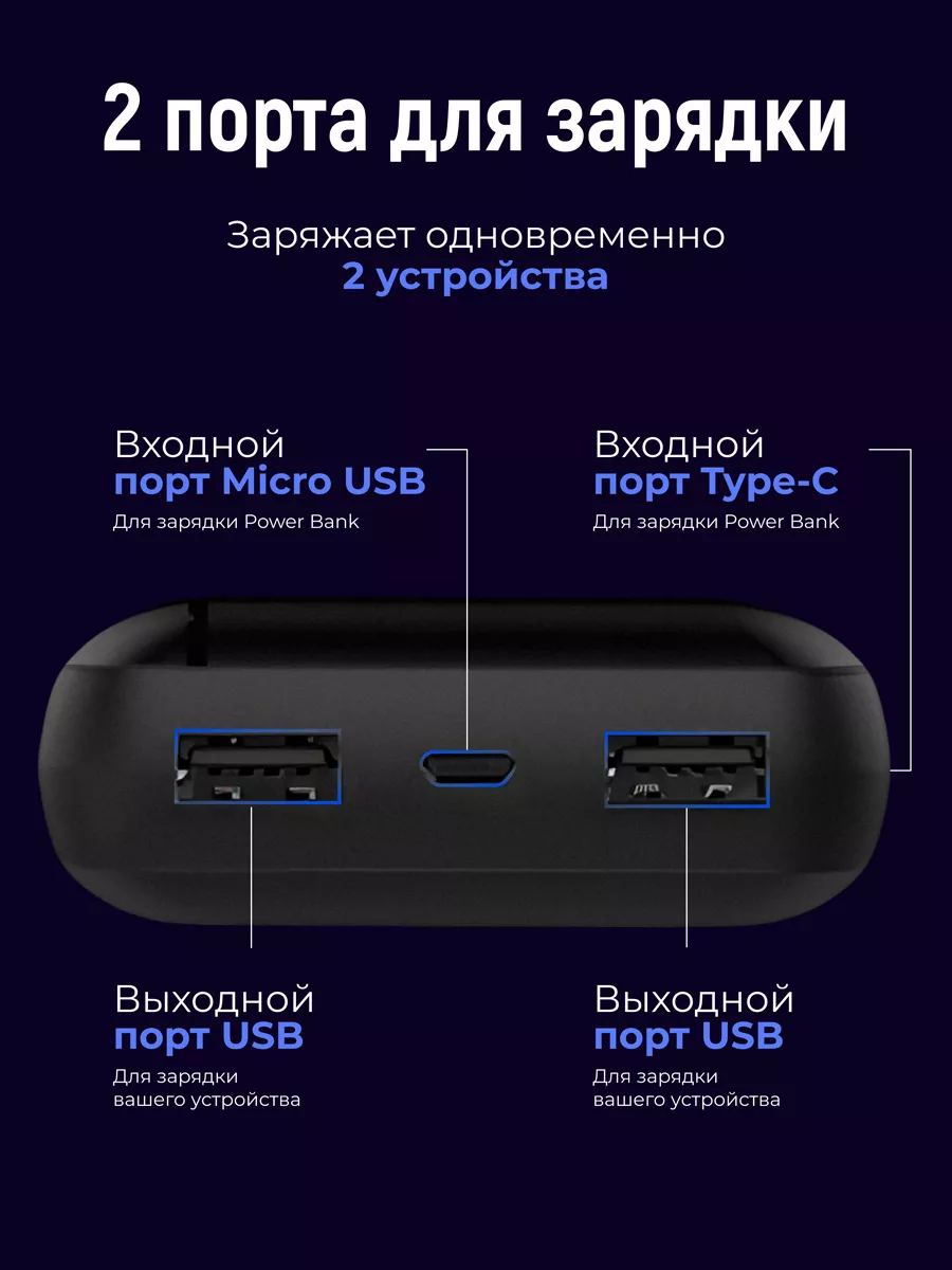 Внешний аккумулятор Business Series 20000 mAh Gurdini 26893625 купить за  992 ₽ в интернет-магазине Wildberries