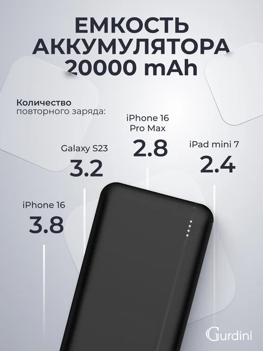 Gurdini Повербанк 20000 mAh внешний аккумулятор для телефона, 20000 мАч, фото 4