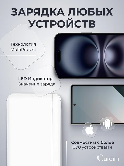 Gurdini Повербанк 20000 mAh внешний аккумулятор для телефона, белый, фото 5