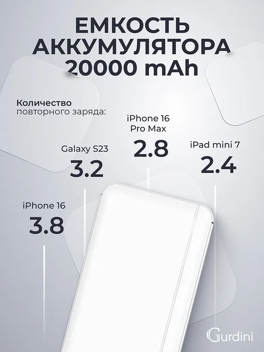 Gurdini Повербанк 20000 mAh внешний аккумулятор для телефона, белый, фото 6