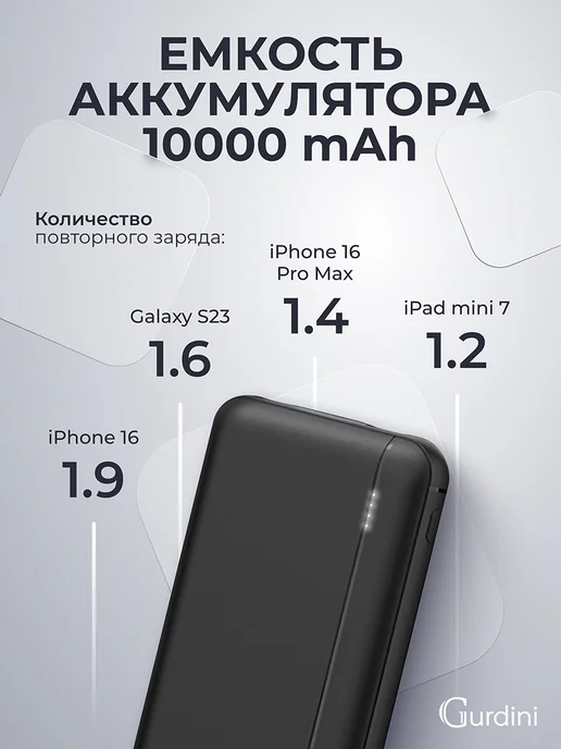 Gurdini Повербанк 10000 mAh внешний аккумулятор для телефона, 10000 мАч, фото 5