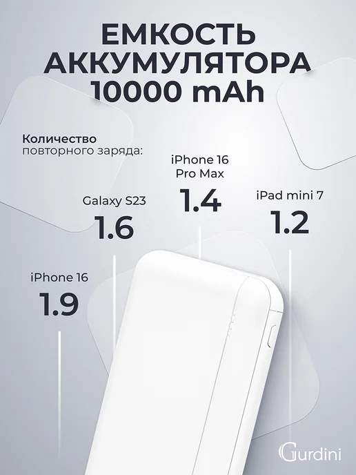 Gurdini Повербанк 10000 powerbank для телефона, белый, фото 6