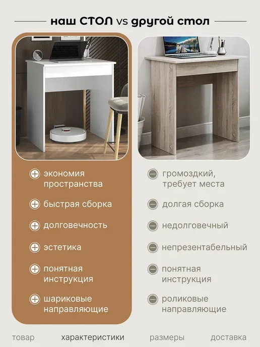 Мебельная фабрика 1+1 Стол письменный маленький компьютерный с ящиком 70 см белый, белый, фото 8