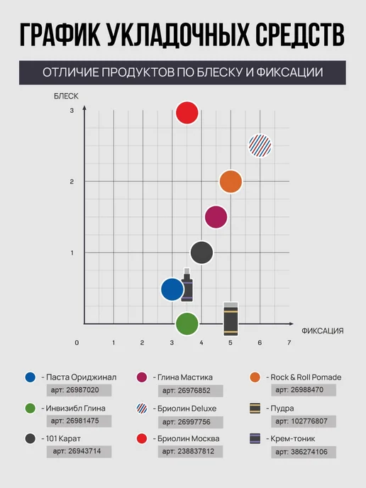 BOY'S TOYS Паста 101 Карат высокой фиксации с низким уровнем блеска 40г, 40 г, фото 8