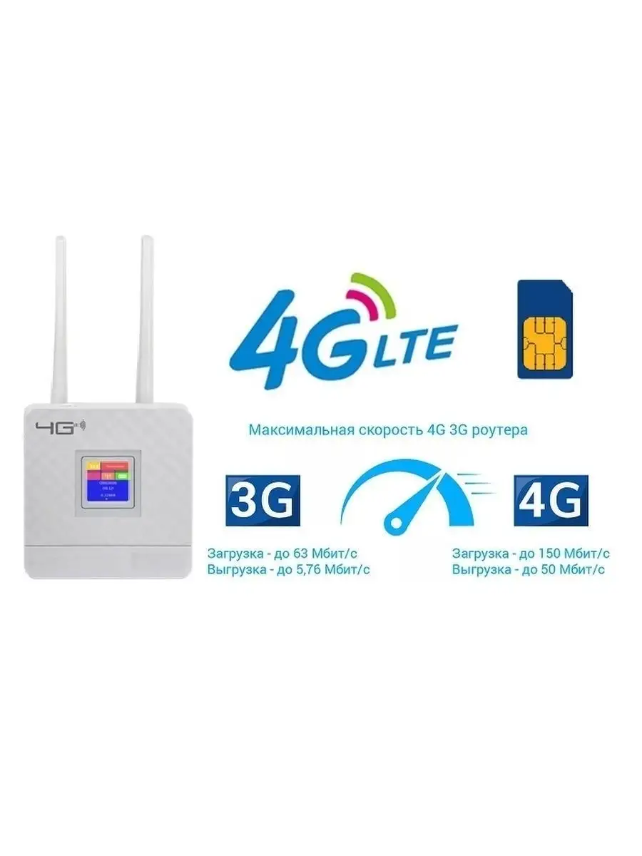 Роутер wi-fi 4G с сим картой в комплекте i-telecom 26981289 купить за 2 487  ₽ в интернет-магазине Wildberries