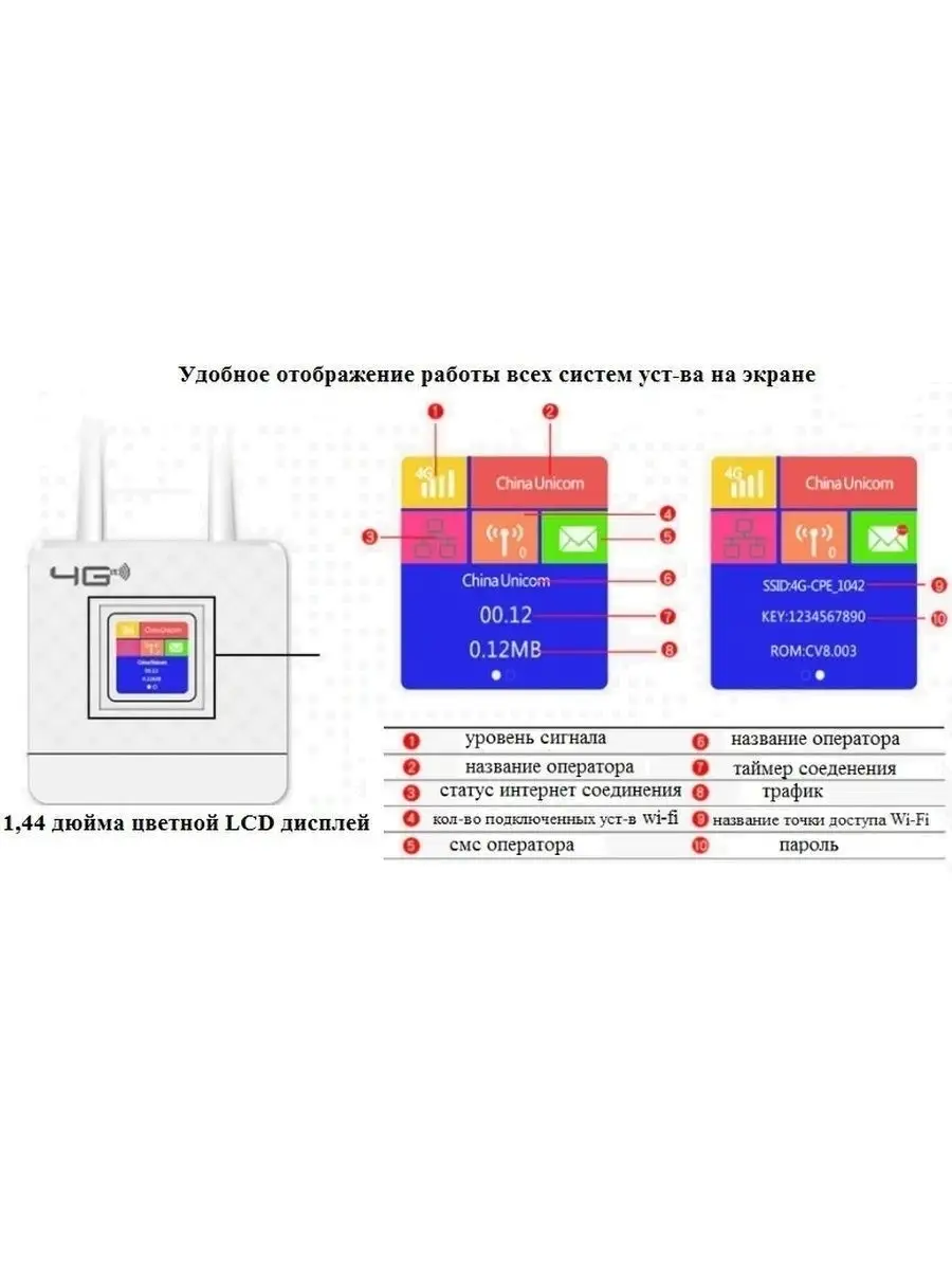 Роутер wi-fi 4G с сим картой в комплекте i-telecom 26981289 купить за 2 347  ₽ в интернет-магазине Wildberries