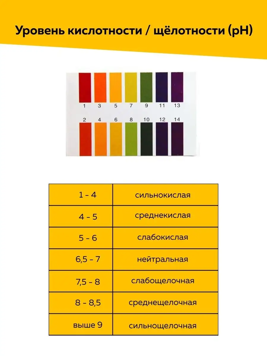 Лакмусовая бумага тест полоски ph HITMAG 27037278 купить за 174 ₽ в  интернет-магазине Wildberries