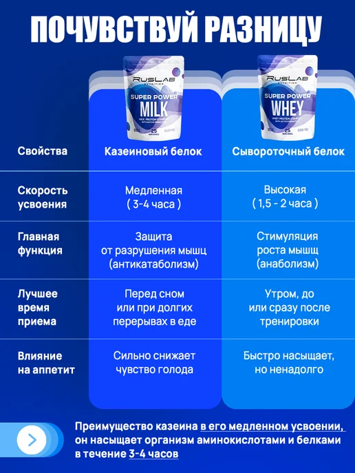 Ruslabnutrition Казеин мицеллярный SPM протеин для похудения дыня, вариант, фото 6