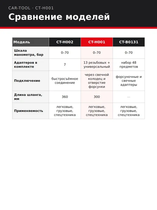 Дизельный компрессометр Car-Tool CT-H001, вариант, фото 8