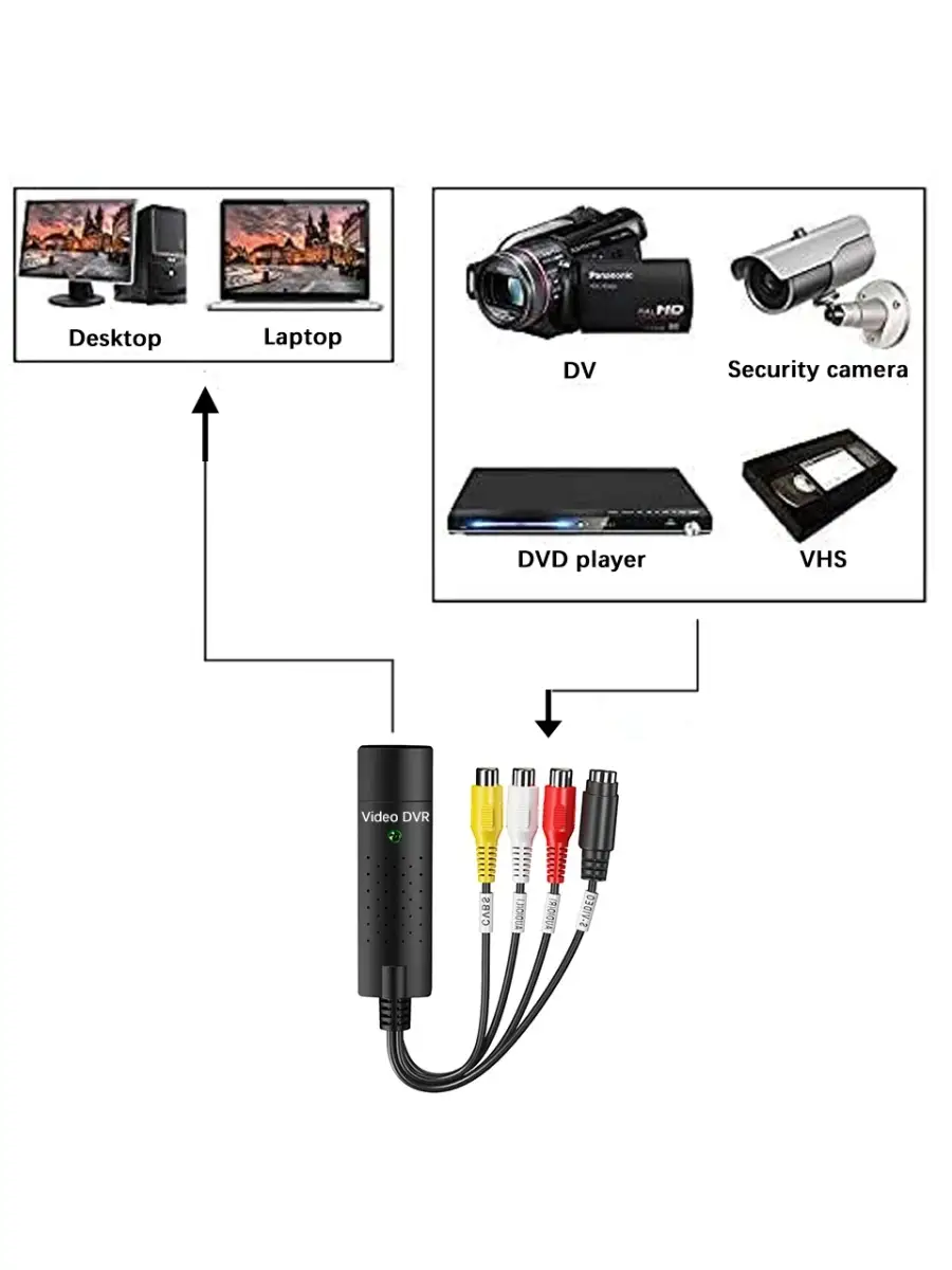 Карта видеозахвата Easy CAPture c RCA(тюльпан) и S-Video в порт USB  ноутбука или ПК без доп.питания Palmexx 27127060 купить в интернет-магазине  Wildberries