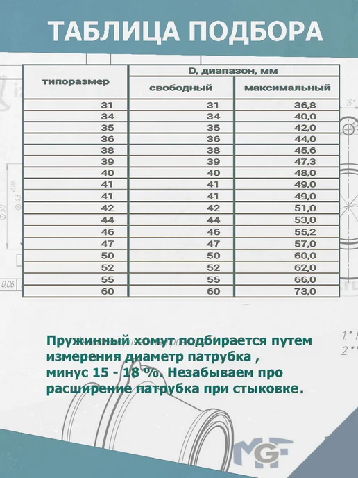 Mgf Mega Fix Хомут пружинный автомобильный 25 мм (10 шт.), 10 шт, фото 4