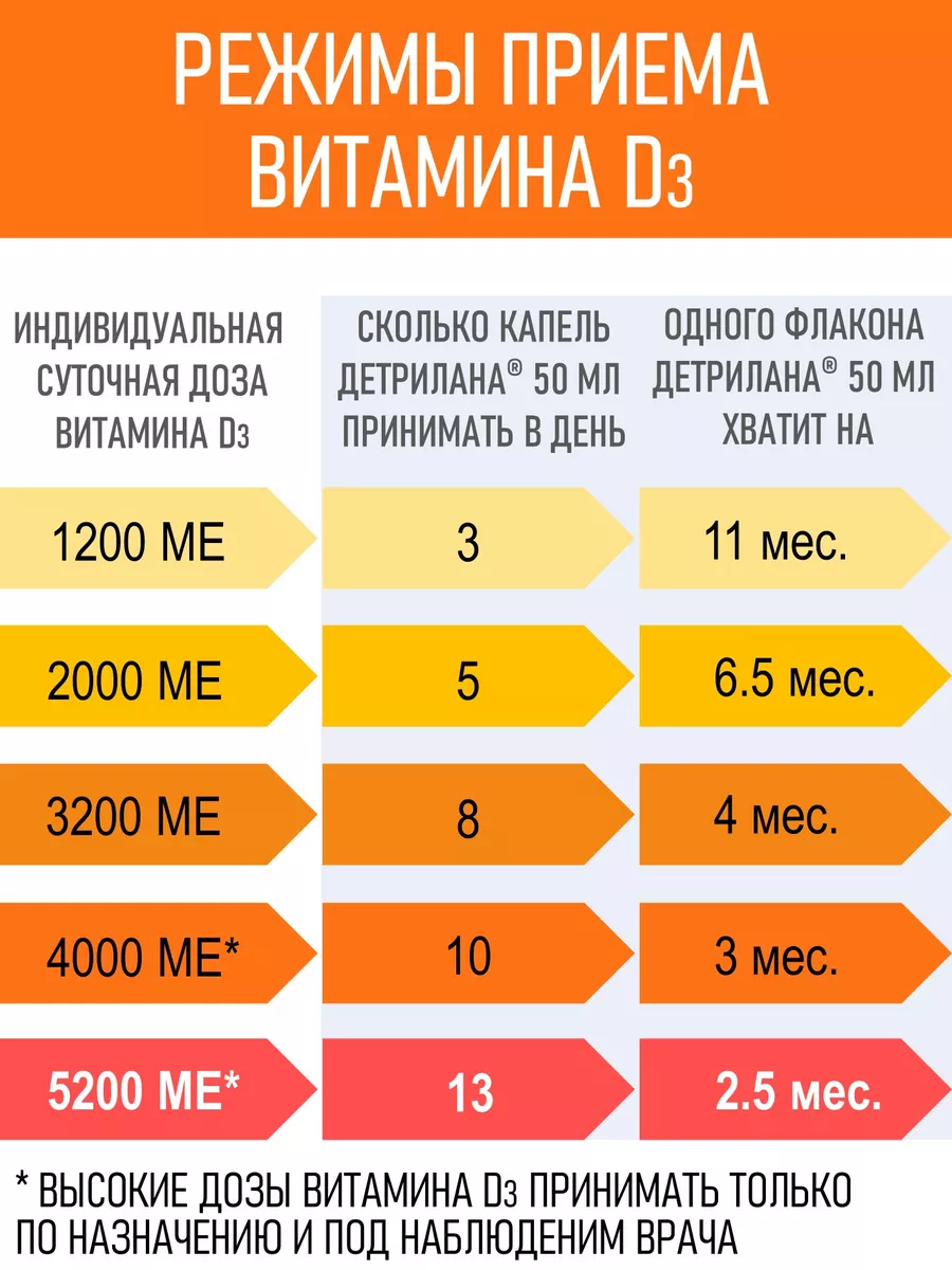 Витамин Д3 50 мл, натуральный масляный раствор ДЕТРИЛАН 27234922 купить за  654 ₽ в интернет-магазине Wildberries