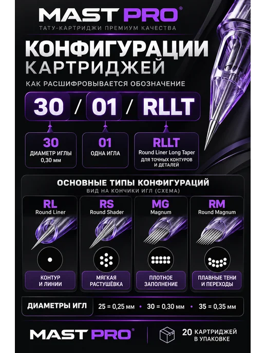 MAST by Dragonhawk Картриджи иглы для тату и перманента маст про mast 1001RL, вариант, фото 7