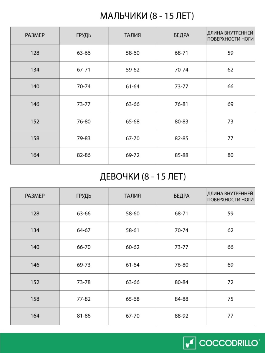 Дождевик для девочек, подростков Coccodrillo 27520954 купить за 589 ₽ в  интернет-магазине Wildberries