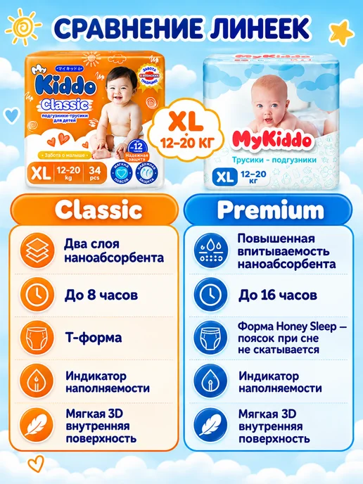 MyKiddo Подгузники трусики 5 размер XL Premium 12-20 кг 34 шт, 20 кг, 34 шт, фото 2