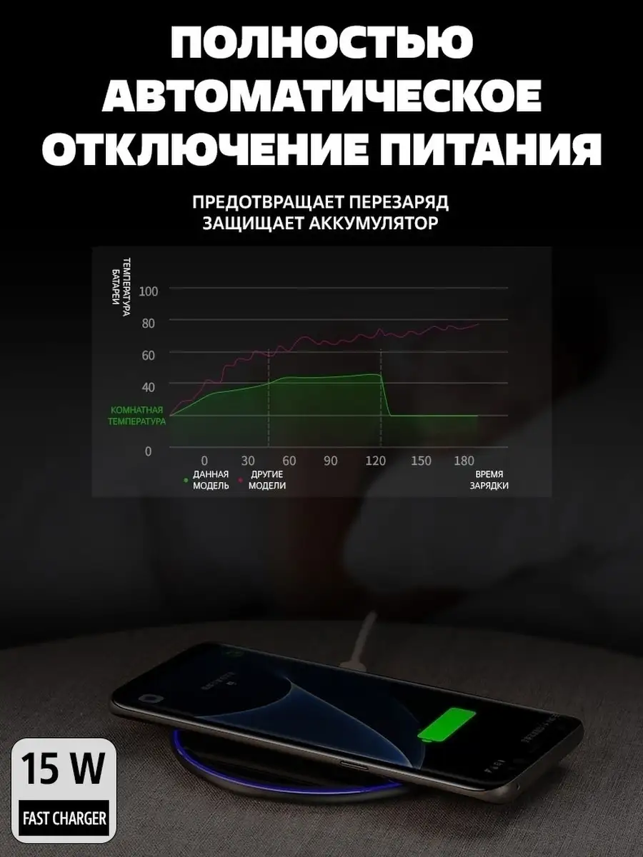 Беспроводная зарядка для смартфона Dulcet 27577087 купить за 759 ₽ в  интернет-магазине Wildberries