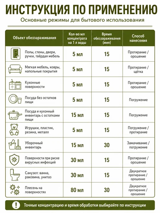 Абактерил Дезинфицирующее средство моющее Клинер, 5л, 5 л, фото 6