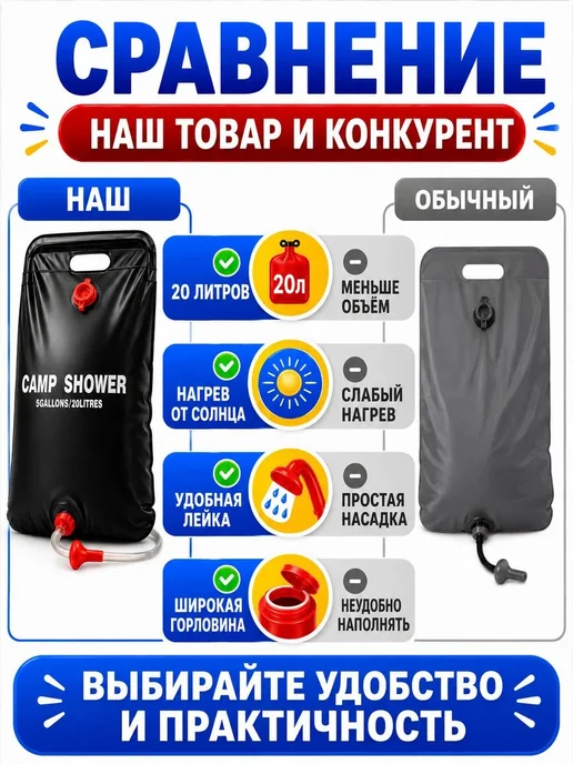 Душ портативный походный Портативный душ для похода, душ для дачи, вариант, фото 8