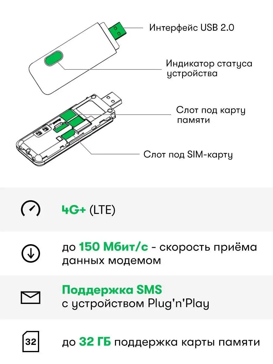 Модем 4G+ LTE для интернета + сим карта Мегафон 300 руб на счете Мегафон  27835637 купить в интернет-магазине Wildberries