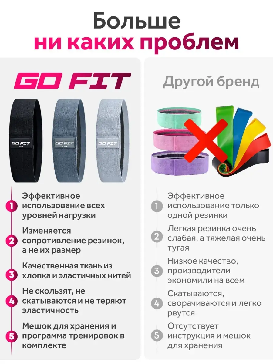 Тканевые фитнес-резинки 3 шт, эспандеры, резинки для фитнеса GO FIT  28122787 купить в интернет-магазине Wildberries