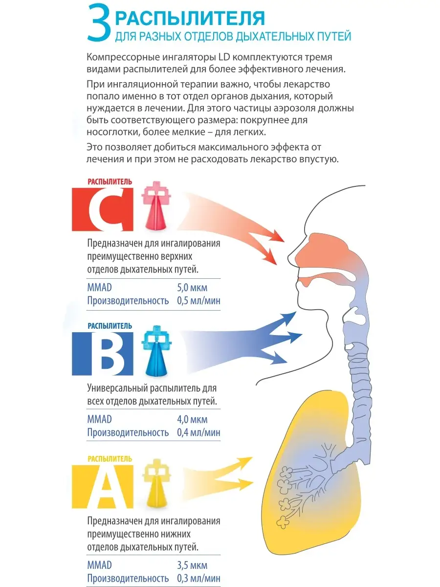 Набор для ингаляции для компрессорных ингаляторов Little Doctor 28270524  купить за 660 ₽ в интернет-магазине Wildberries