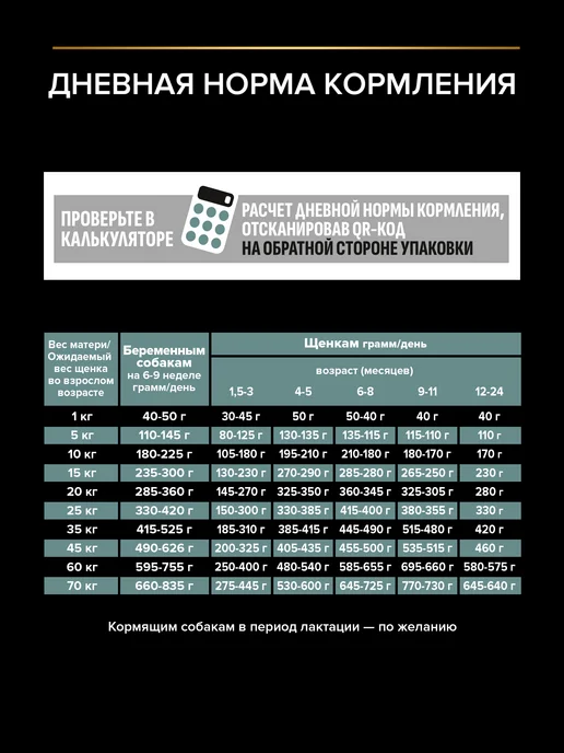Сухой корм PRO PLAN Пород. Пищеварения для собак, средние, щенки, 1,5 кг, фото 6