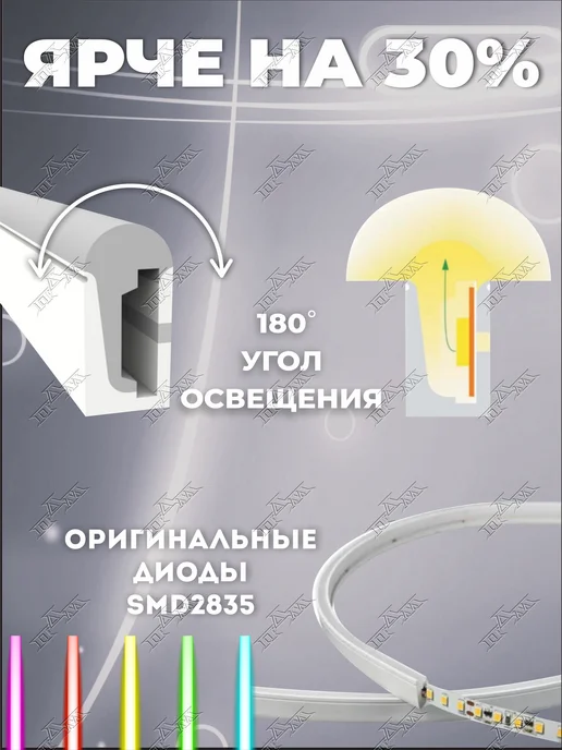 ПДМ Светодиодная лента 5 метров с пультом и блоком неоновая RGB, вариант, фото 3