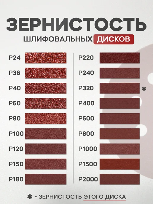 Тундра Круг шлифовальный, абразивный диск на липучке 125мм Р320, красный, фото 3