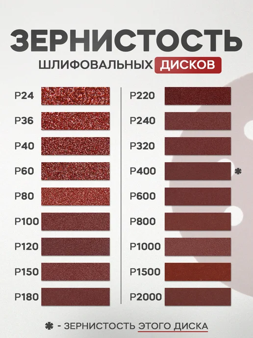 Тундра Круг шлифовальный, абразивный диск на липучке 125 мм, Р400, красный, фото 3