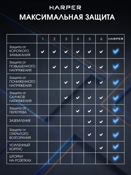 Сетевой фильтр с предохранителем 1,5 м, 3 розетки, 3 USB, 1,5 м, фото 3