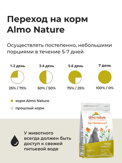 Сухой корм ALMO NATURE Кошек Life для собак, индейка, 2 кг, фото 7