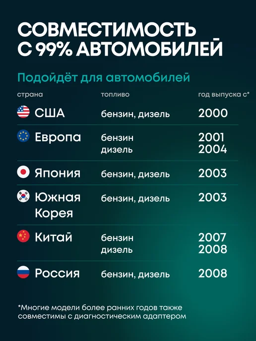 Rokodil Автосканер для диагностики автомобиля, OBD2 сканер, ScanX, черный, фото 8