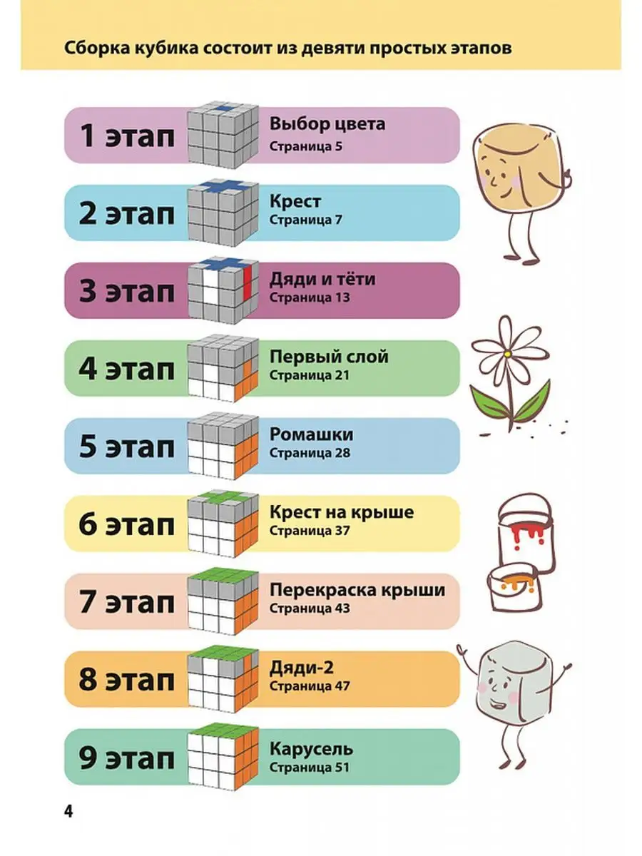 Сборка кубика Рубика 3 на 3 для начинающих | Научитесь собирать Кубик Рубика онлайн | CCCSTORE