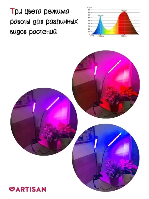 Artisun Фитолампа для растений Фитосветильник, вариант, фото 4
