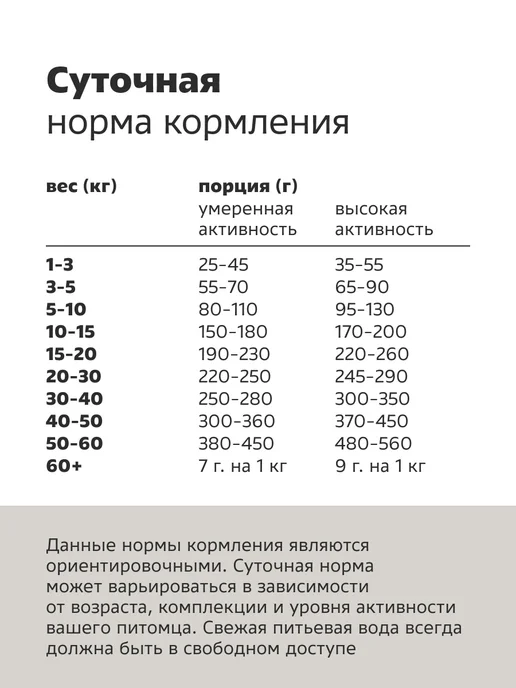 Сухой корм Smart Dog для собак, курица, 3 кг, фото 5