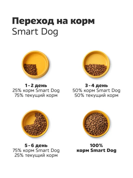 Сухой корм Smart Dog для собак, крупные, курица, 12 кг, фото 7
