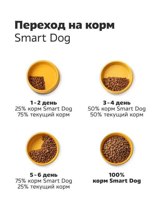 Сухой корм Smart Dog для собак, щенки, курица, 3 кг, фото 7